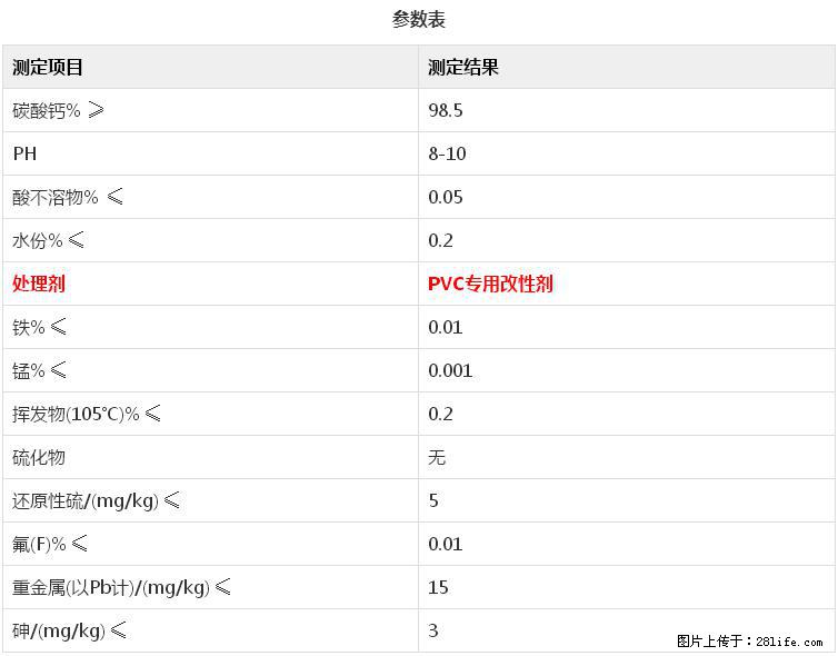 【桂林三鑫新型材料】电线电缆专用复合钙 超细改性碳酸钙 - 新手上路 - 白城生活社区 - 白城28生活网 bc.28life.net