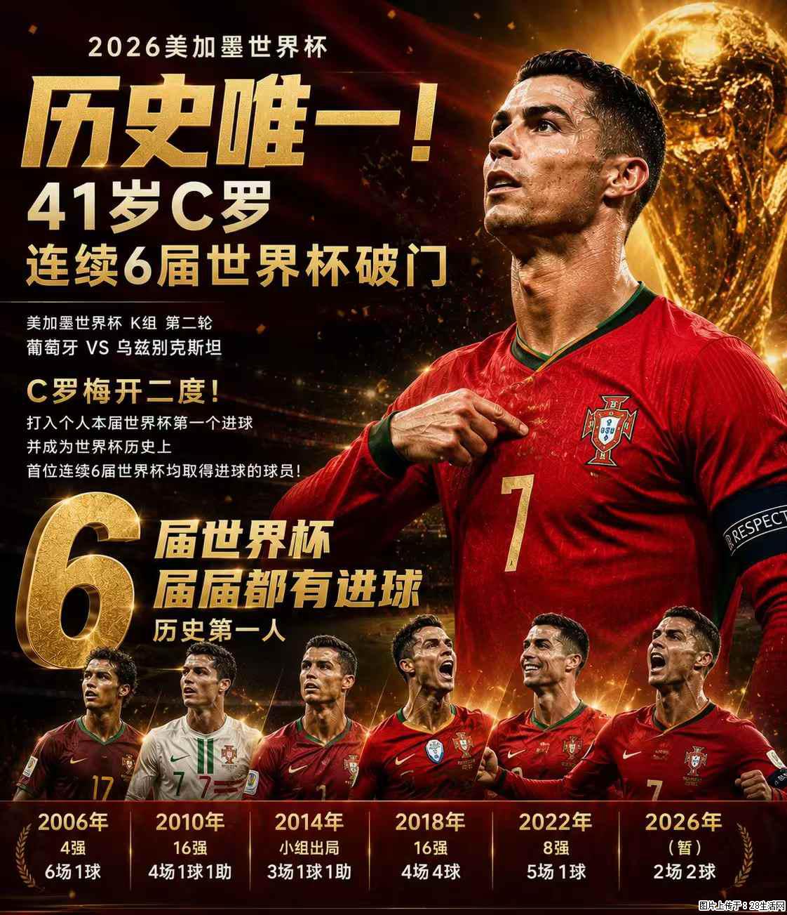 2026美加墨世界杯 历史唯一！41岁C罗 连续6届世界杯破门 - 运动休闲 - 白城生活社区 - 白城28生活网 bc.28life.net