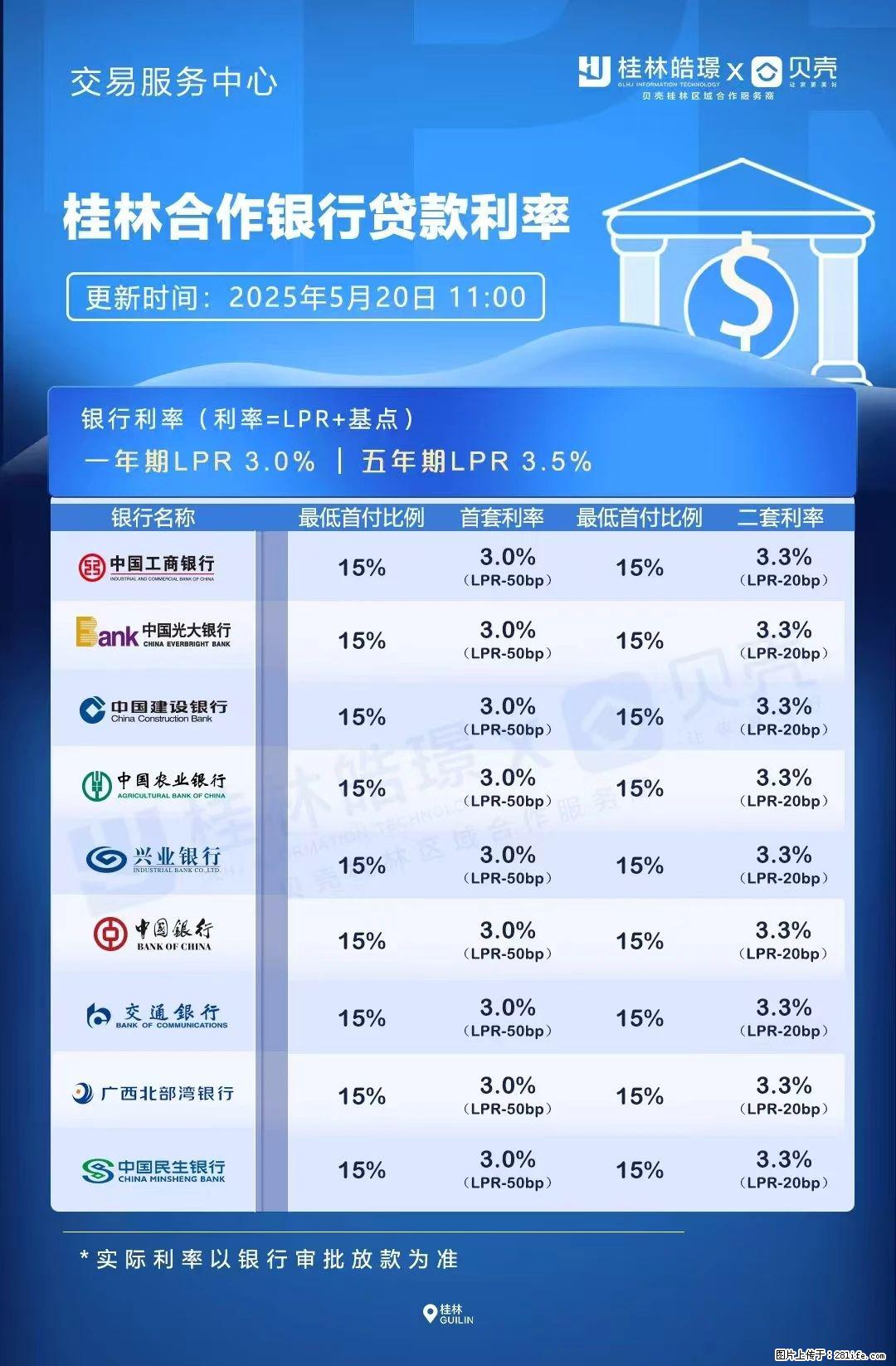 重磅！降息！桂林房贷利率3.0% - 白城生活资讯 - 白城28生活网 bc.28life.net